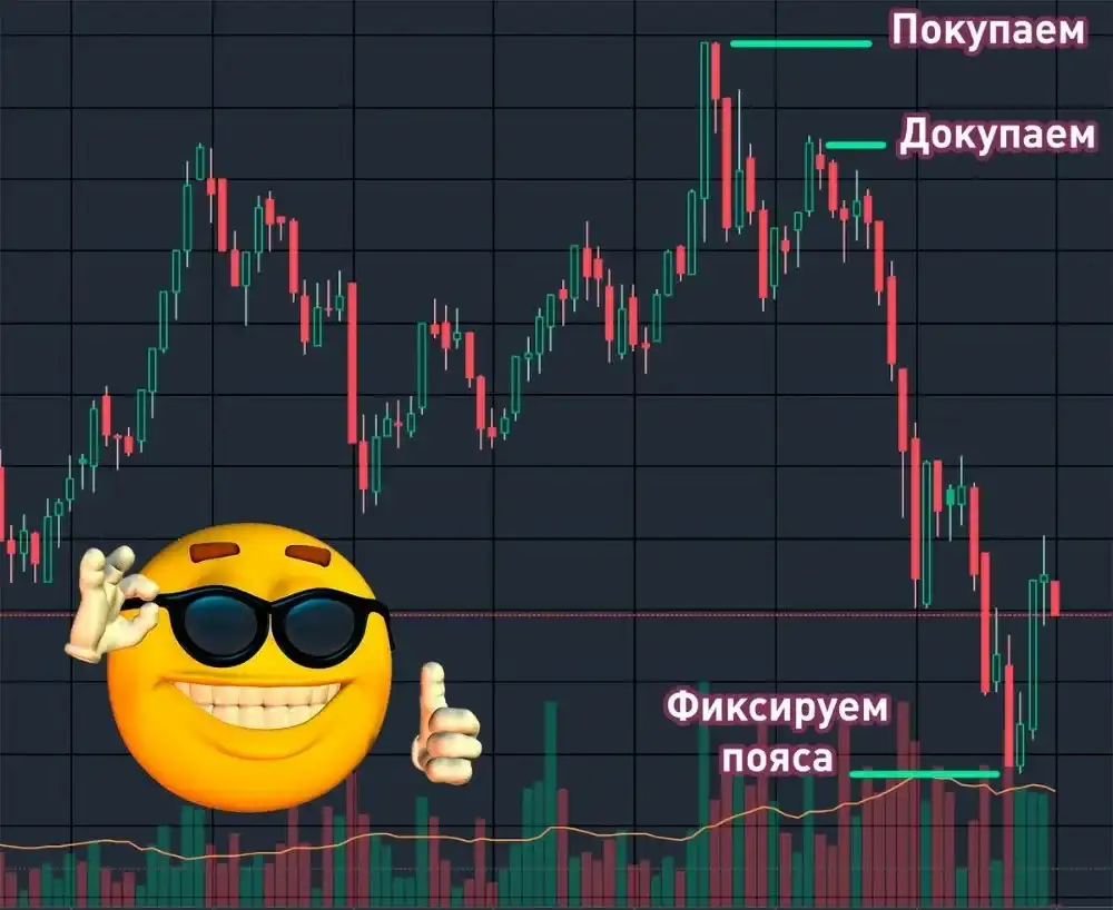 Что лучше покупать и фиксировать прибыль - Форум социальной инженерии —  Lolz.live (Lolzteam)