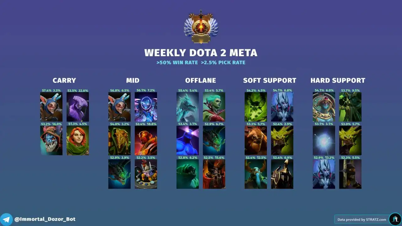 шоп стат. шоп стат. шоп стат. криптоканал логотип. Online savdo.