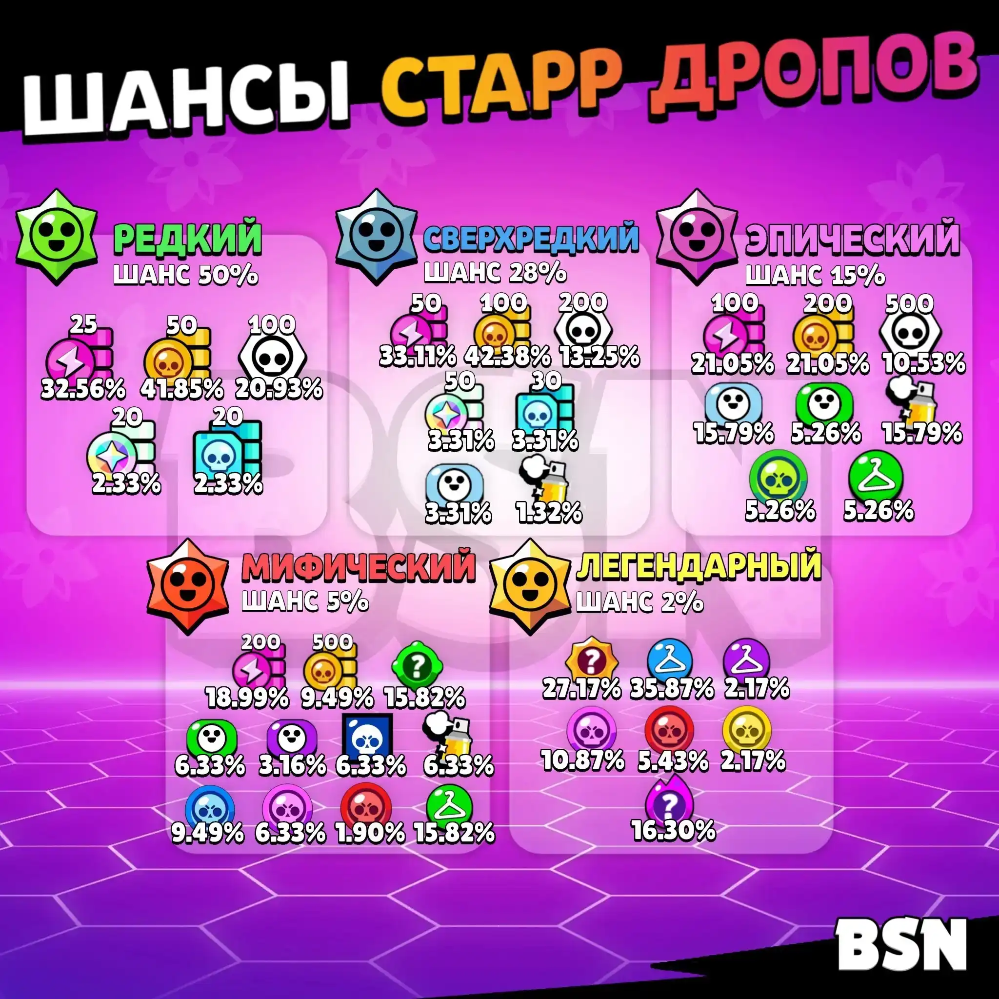 Стардроп бравл шансы. Стардроп бравл шансы. Стар дропс бравл старс. Открытие призов старр бравл старс. Стардроп бравл шансы.