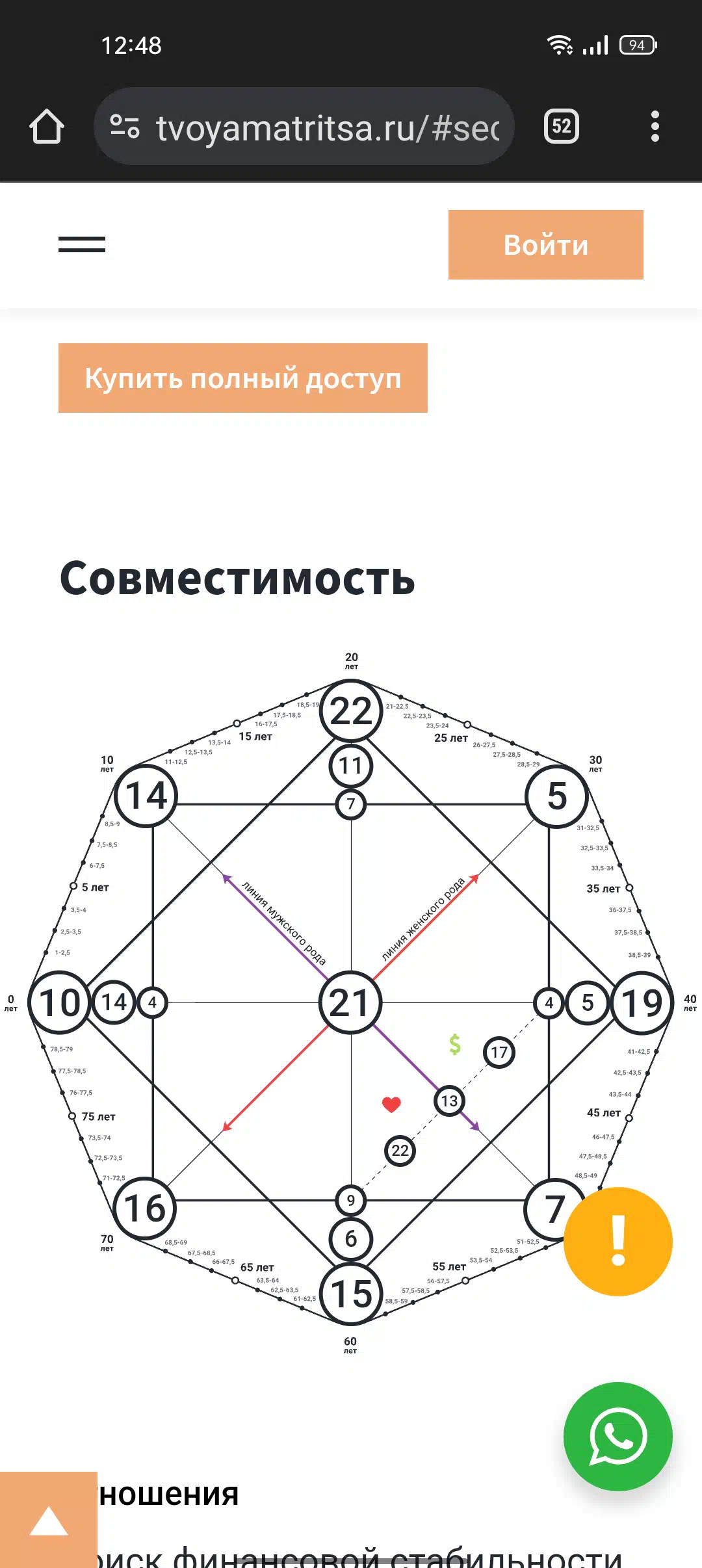 11 аркан под сердцем в матрице совместимости