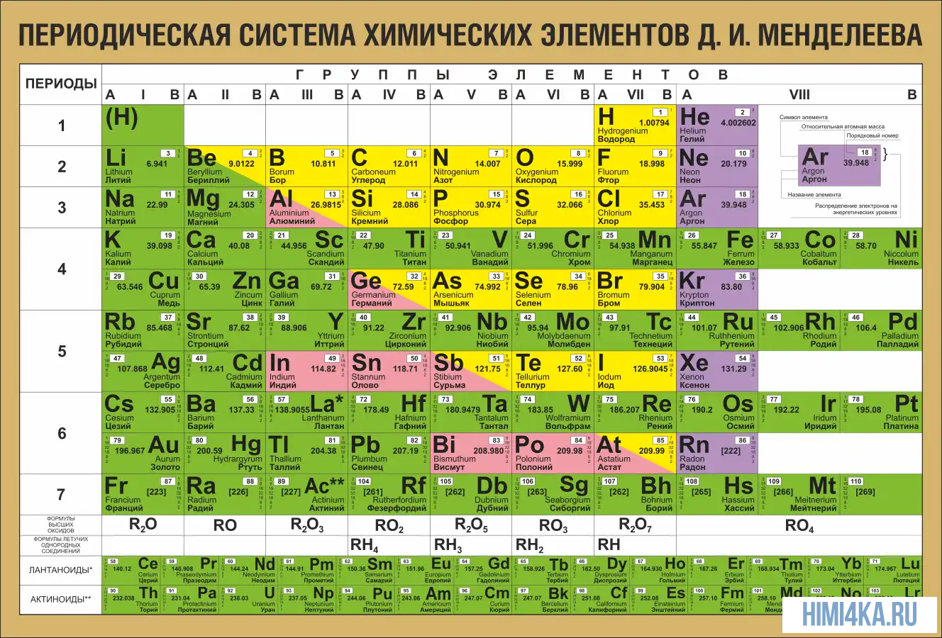 Как выглядит таблица