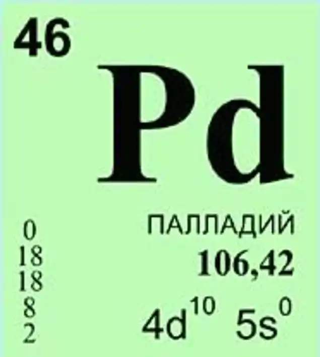 Платина буква. Палладий химический элемент в таблице. Палладий элемент таблицы Менделеева. Палладий в таблице Менделеева. Хим элементы.