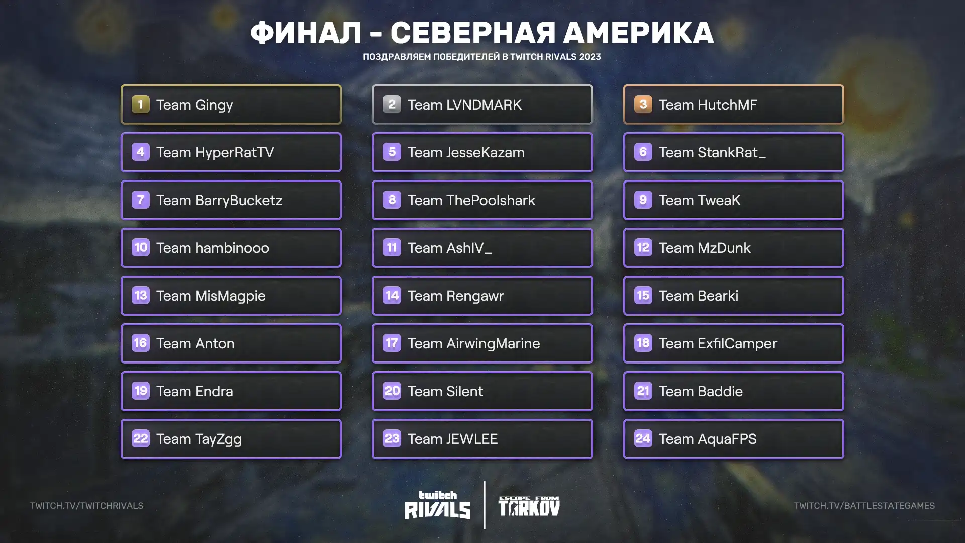 когда twitch rivals rust фото 100