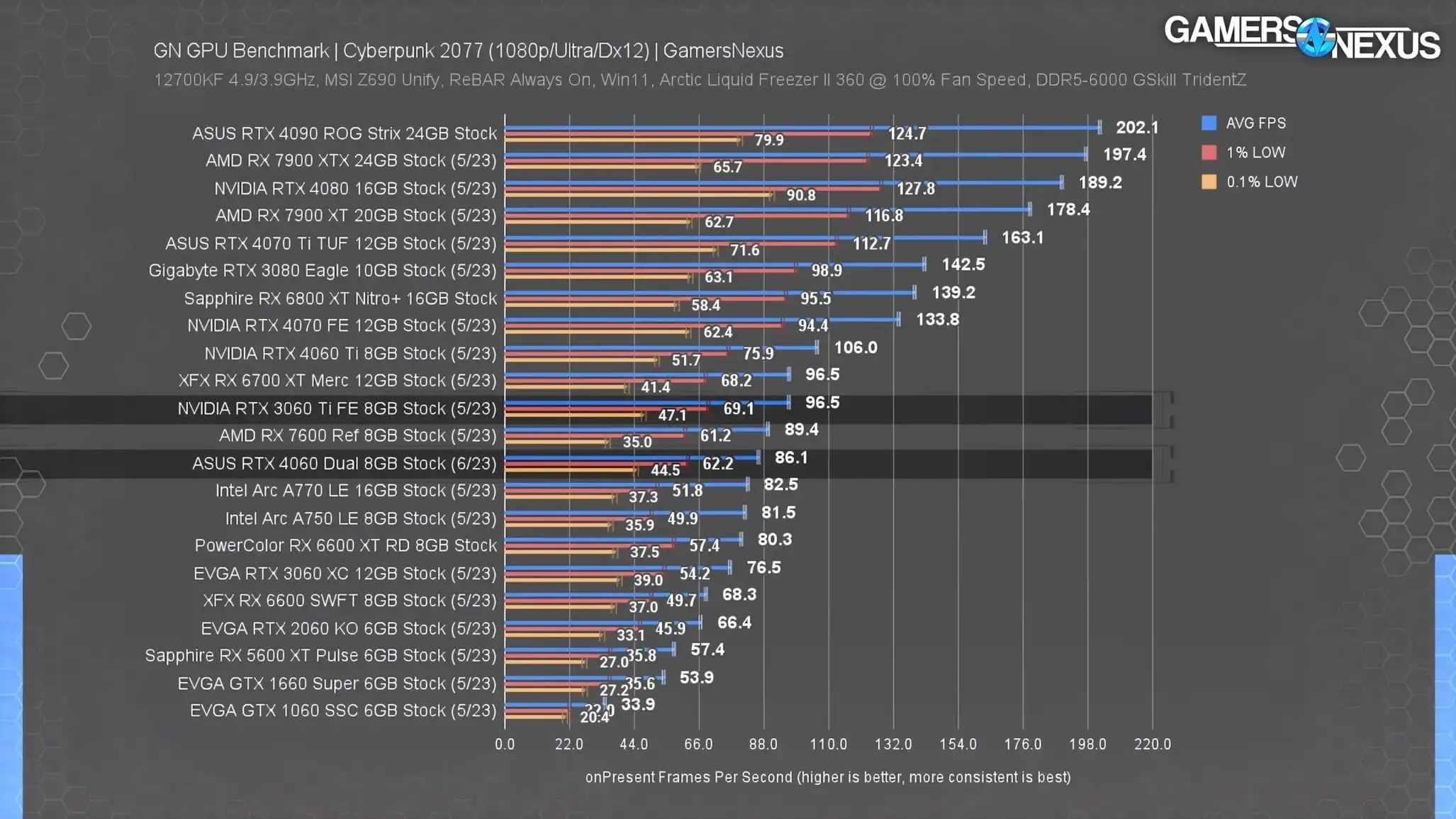 4060 ti 16gb сравнение