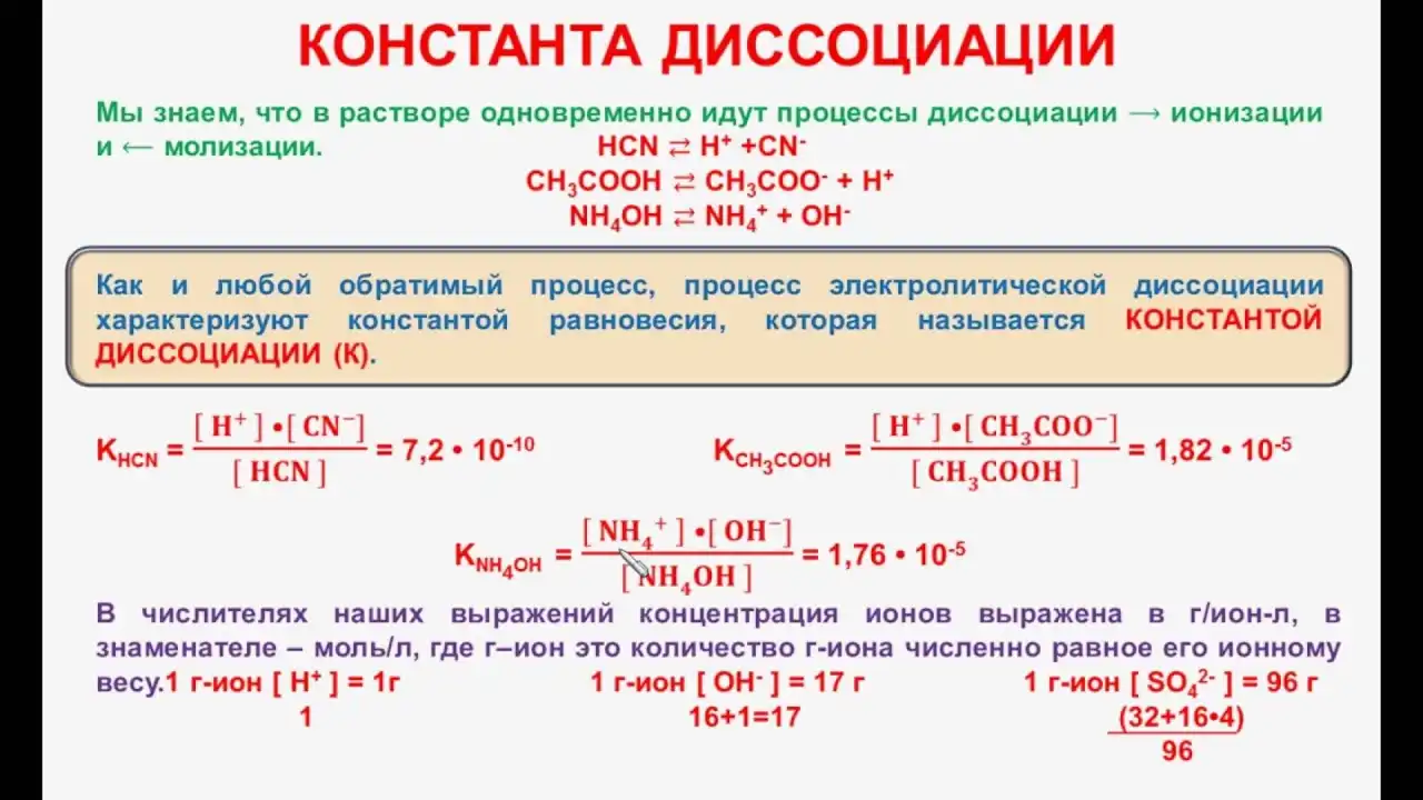 Таблица диссоциаций