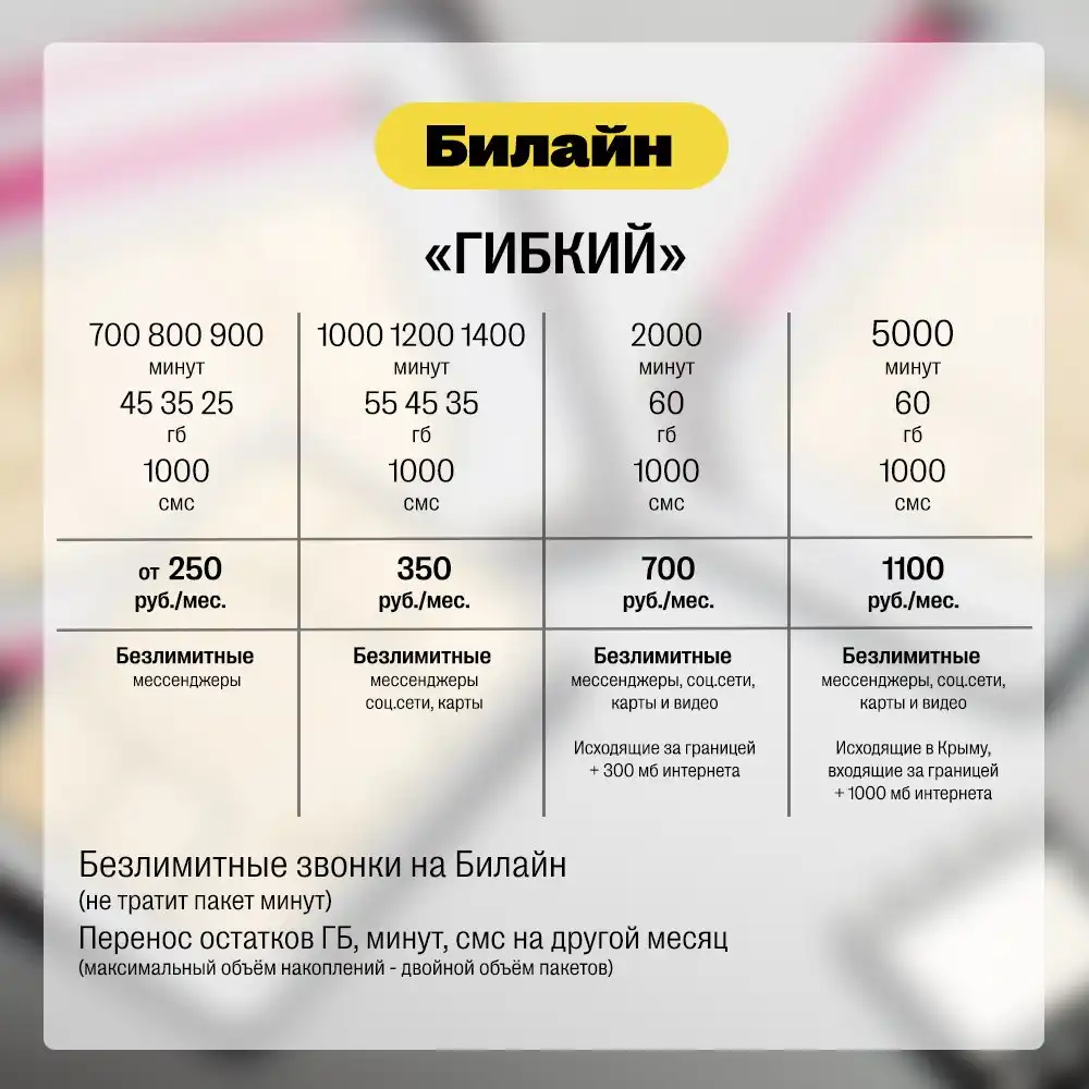 Сим Карты С Непубличными Тарифами Купить