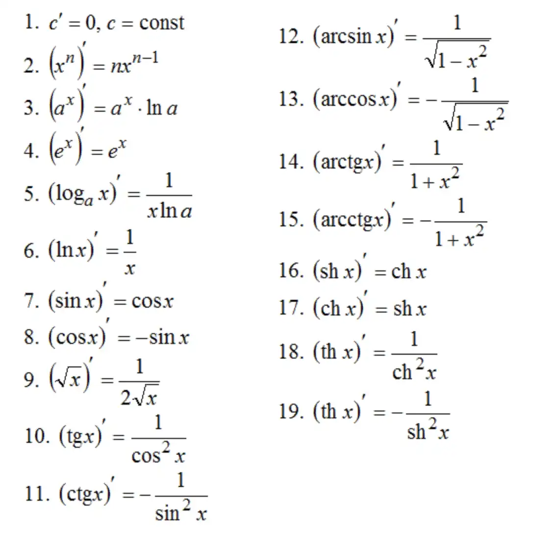 Ch x 0. Производная функции формулы таблица. Производные простых функций таблица. Производные функции таблица. Таблица производная интеграл дифференциал.