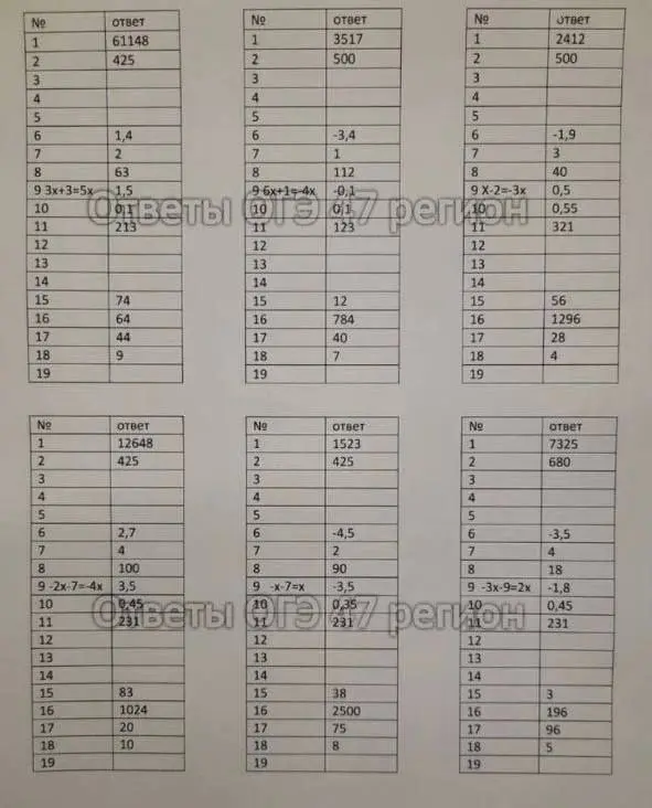Ответы огэ тверская область. Таблица для ответов ОГЭ. Ответы ОГЭ 2023 математика. Ответы тг. Ответы ОГЭ Инстаграм.