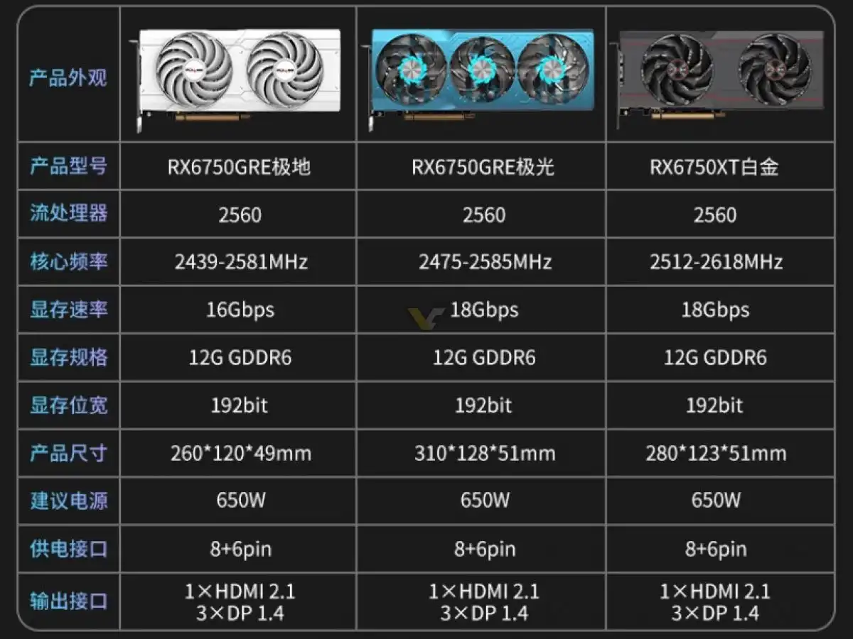 6750 gre. RX 6750 gre. Gigabyte AMD rx6750 gre Eagle 12g хот спот и ТД.
